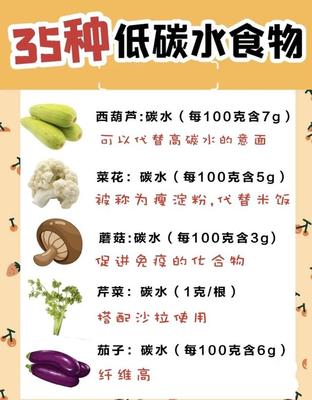 碳水循环减肥饮食指南 燕教授推荐的35种低碳水食物清单